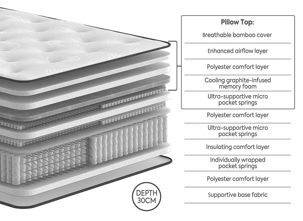 Mayfair 1000 Pocket Springs Pillowtop Mattress - Soft Feel