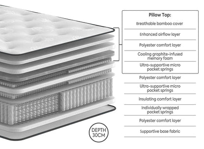Savoy 1000 Pocket Springs Pillowtop Mattress - Soft Feel